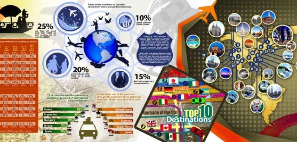 The Business of American Vacations [Infographic]