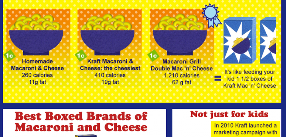 America’s Comfort Food [Infographic]