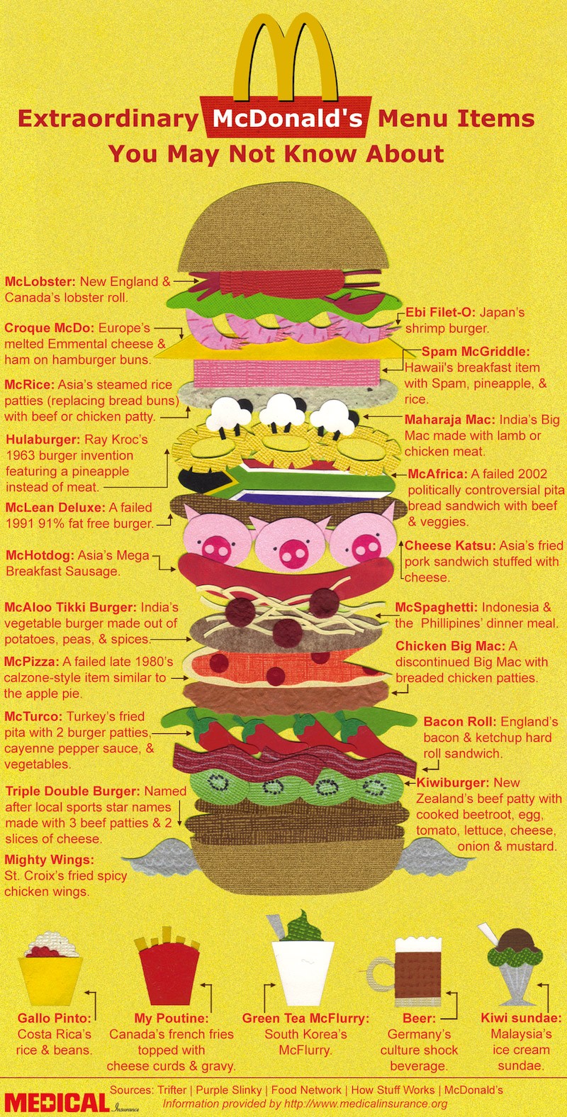 Extraordinary McDonald’s Menu Items [Infographic]