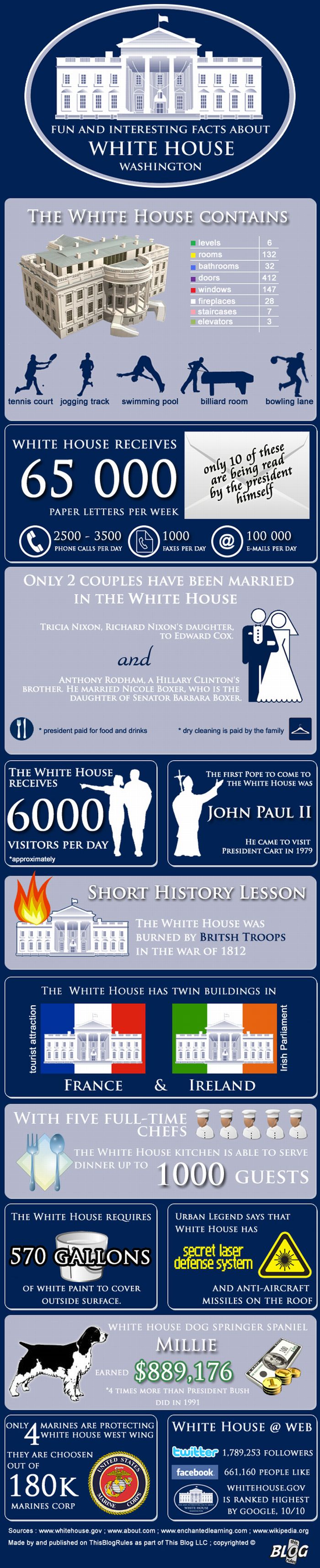 Fun And Interesting Facts About The White House [Infographic]