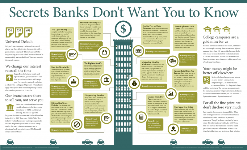 Secrets Banks Don't Want You to Know [Infographic]