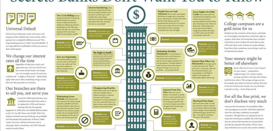 Secrets Banks Don’t Want You to Know [Infographic]
