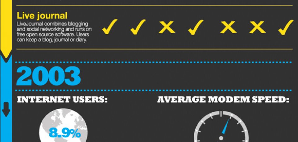 A History of Free Web Hosting [Infographic]