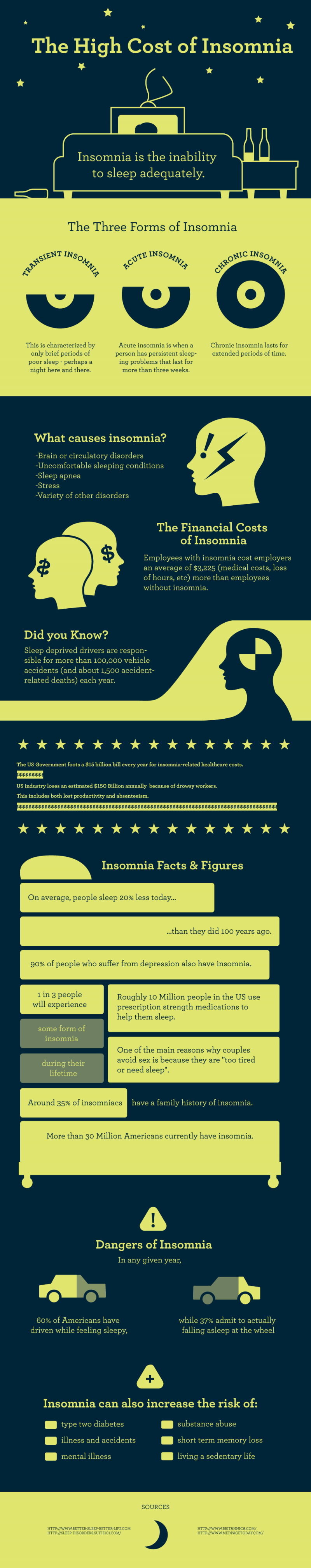 The High Cost of Insomnia in the United States [Infographic]
