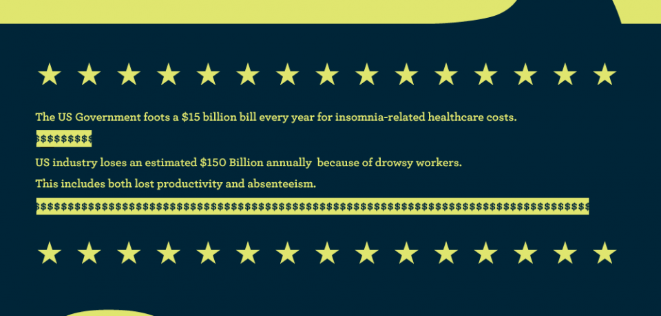 The High Cost of Insomnia in the United States [Infographic]