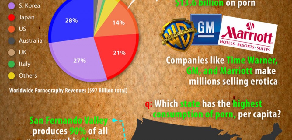 The Numbers Behind Pornography [Infographic]