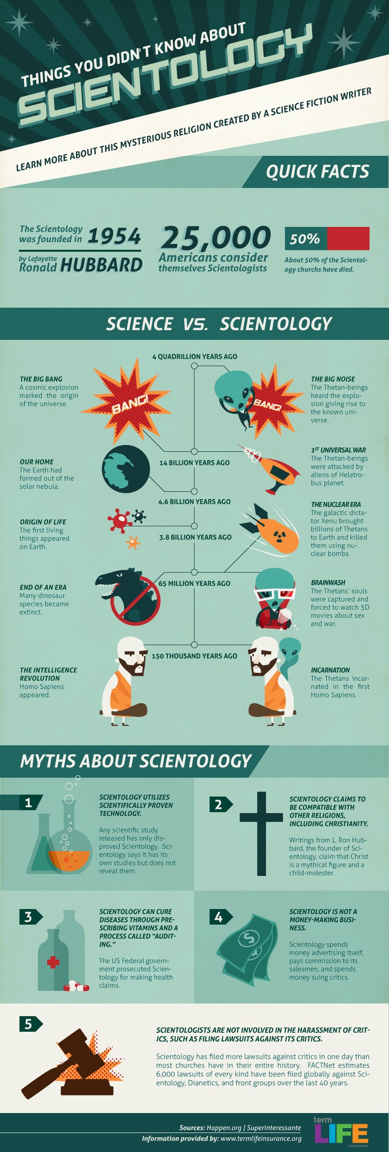 Things You Didn't Know About Scientology [Infographic]