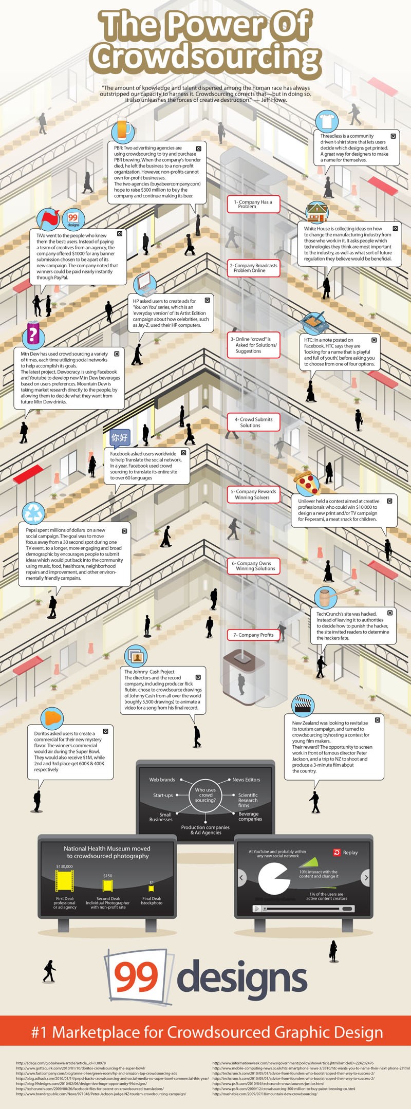 The Power of Crowdsourcing [Infographic]