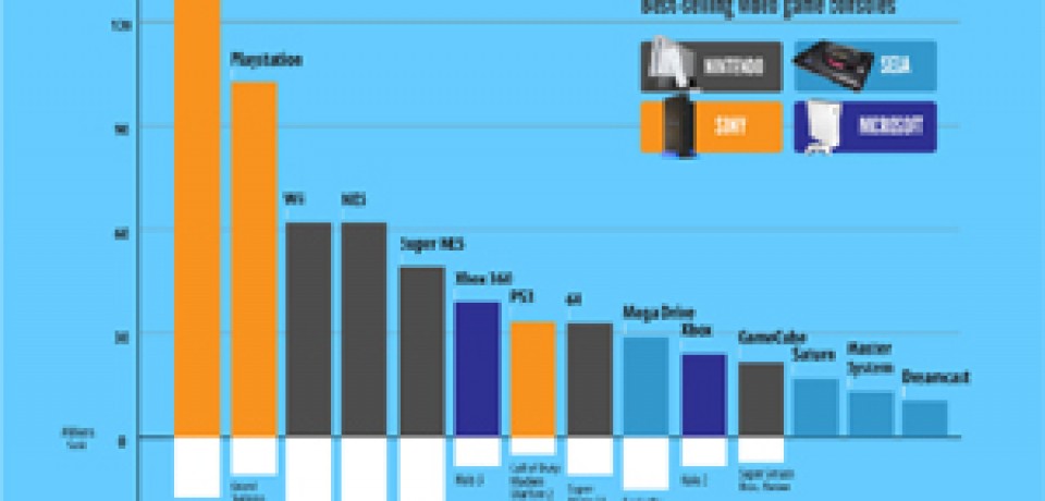 The Rebirth of Video Game Consoles