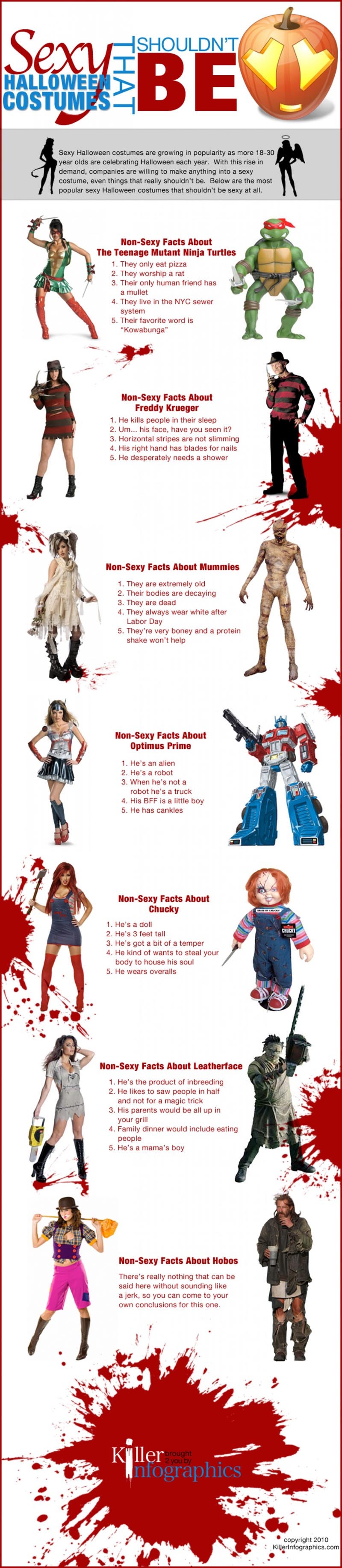 Sexy Halloween Costumes That Shouldn’t Be [Infographic]