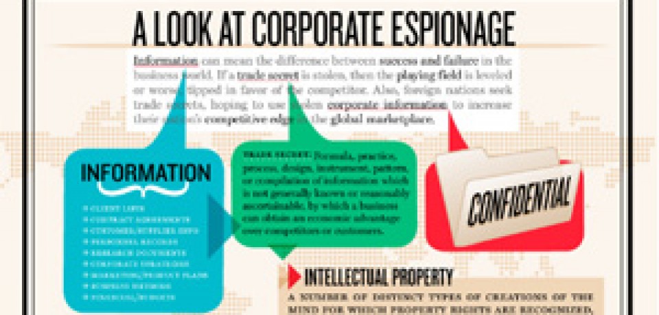 A Look at Corporate Espionage