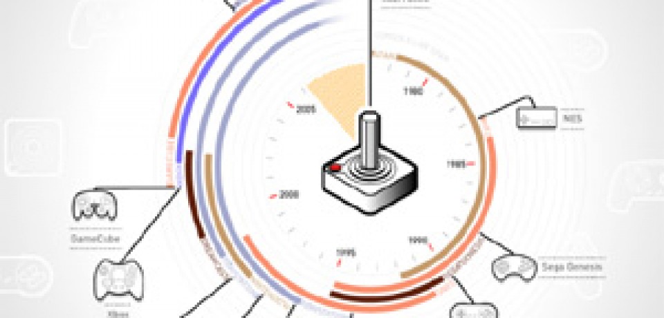 Evolution of Video Game Controllers