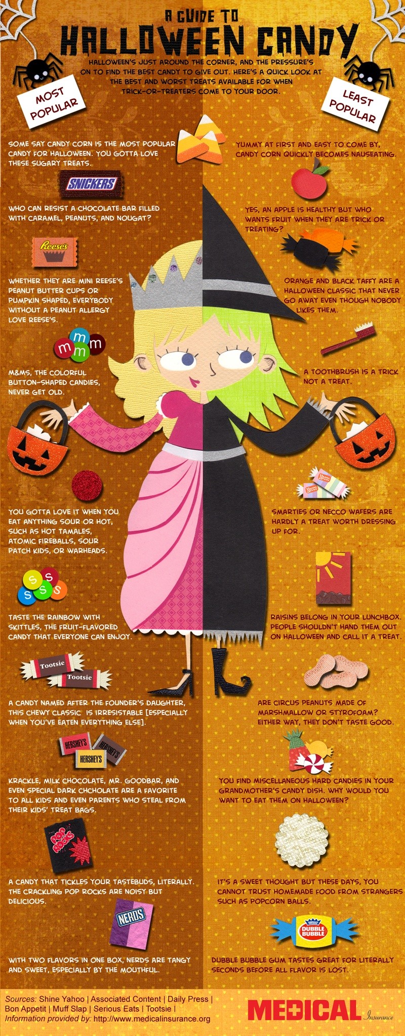 Your Guide to the Best (& Worst) Halloween Candies [Infographic]