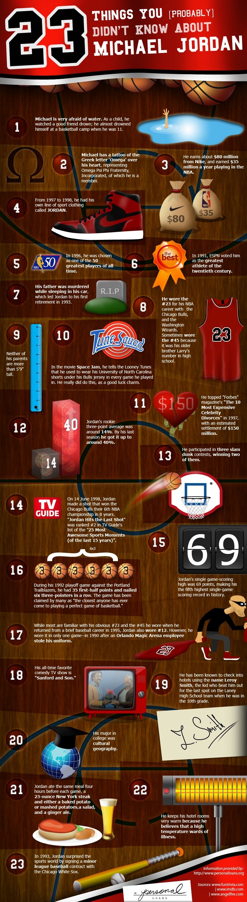 23 Things You Don’t Know About Michael Jordan [Infographic]