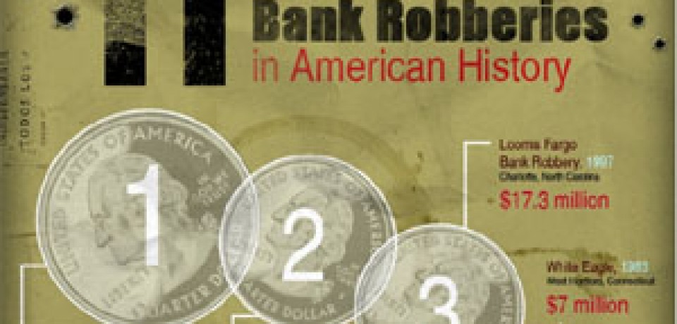 11 of the Most Famous Bank Robberies in American History