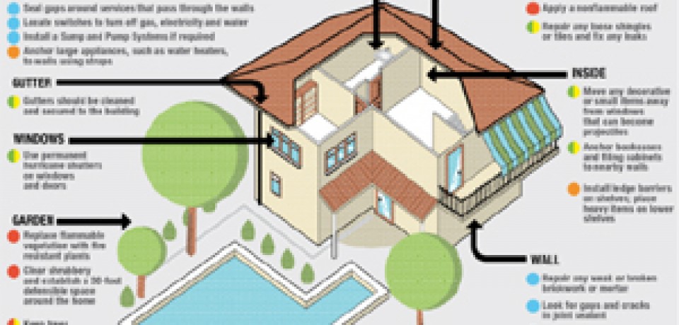 Deadliest Natural Disasters For Homeowners