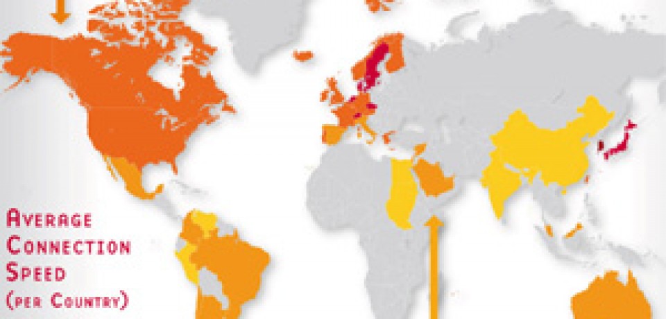 Global Downloads Speed Comparison