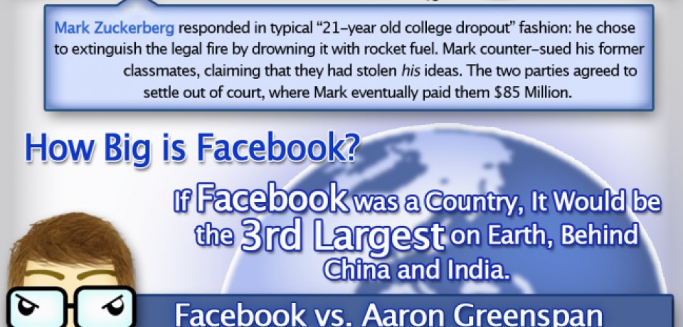Famous Rivalries: Facebook vs. Everyone [Infographic]