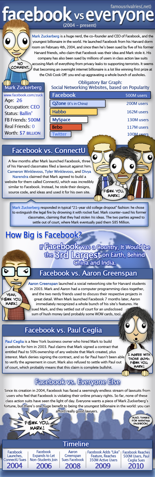 Famous Rivalries: Facebook vs. Everyone [Infographic]