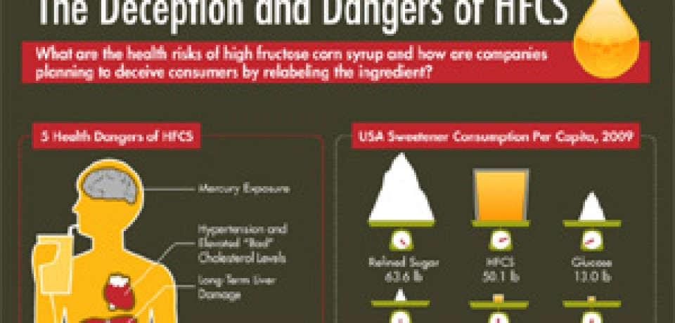 The Dangers of High Fructose Corn Syrup