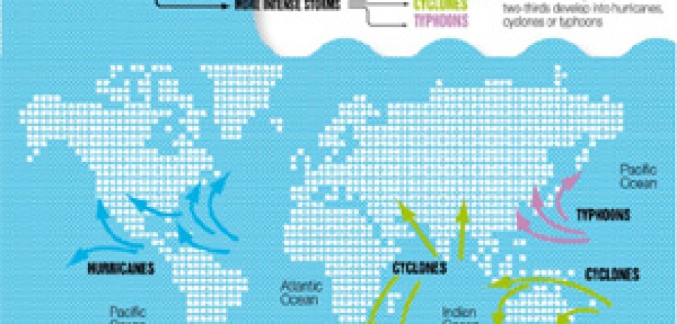 A History of Hurricanes in America