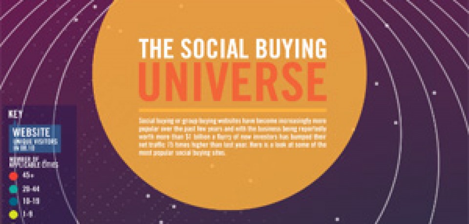 The Social Buying Universe