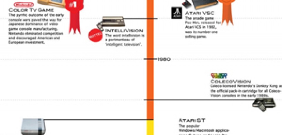 7 Generations of System Wars