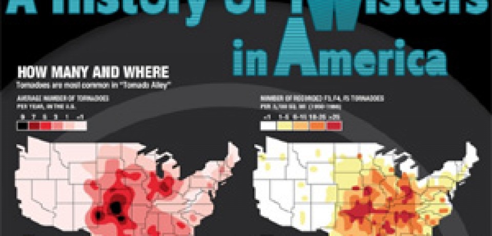 A History of Tornadoes in America