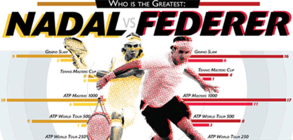 Who is The Gratest Tennis Player: Nadal vs Federer