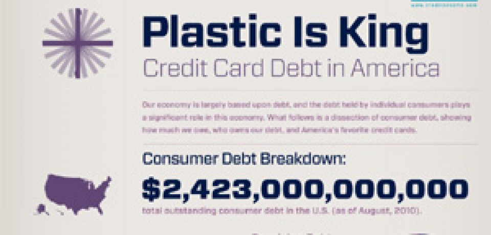 Plastic Is King: Consumer Debt in America