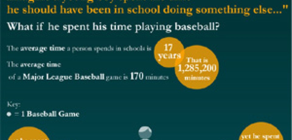 How much of your life do you spend in school?