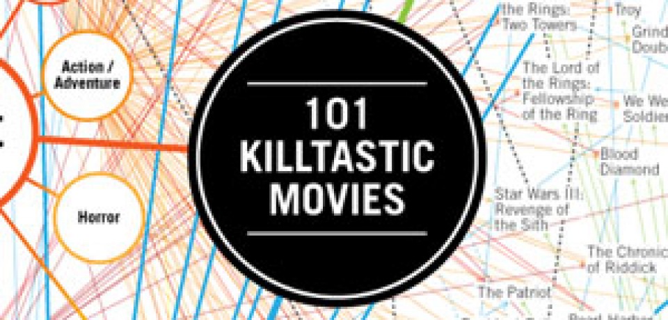 101 Most Killtastic Movies
