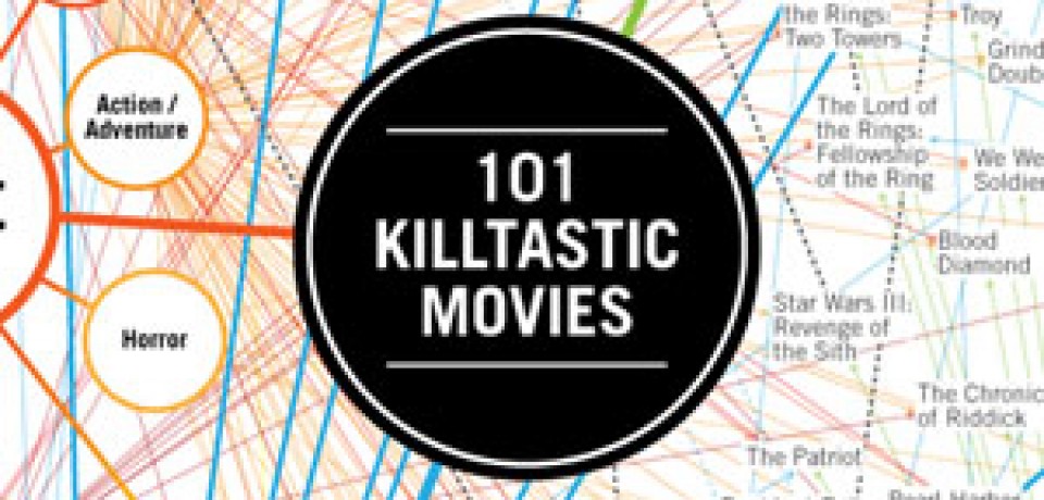 101 Most Killtastic Movies