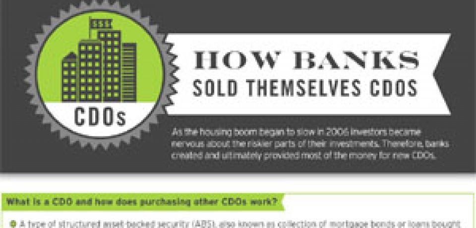 How Banks Sold Themselves CDOs