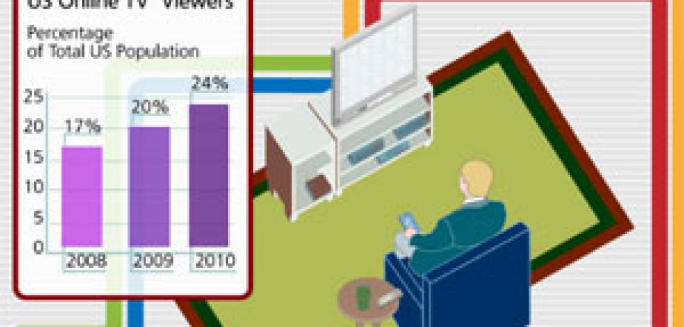 The Web TV Battle