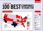 Fortune's 100 Best Companies to Work For