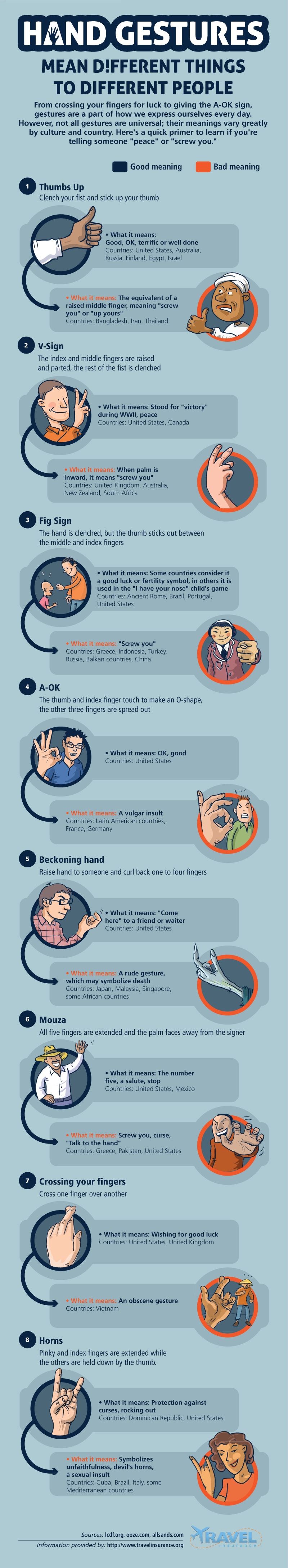 Know Your Hand Gestures When Traveling Abroad [Infographic]