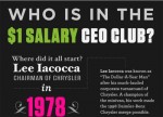 Who Is In The $1 Salary CEO Club?