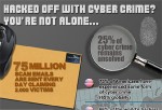 What You Don’t Know About Cyber Crimes – An Identity Theft Infographic