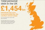 UK Debt Problem Facts and Figures