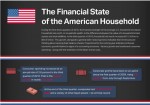 The Financial State of the American Household