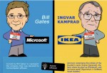 Microsoft versus Ikea