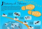 “History of Shoes” – Step by Step 