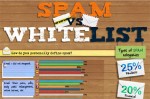 Spam vs Whitelist: Email Marketing Statistics