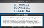 2011 Index of Economic Freedom