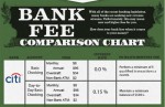 Bank Fee Comparison Chart