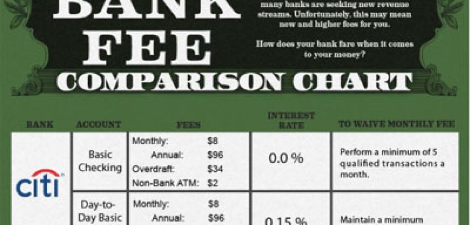 Bank Fee Comparison Chart