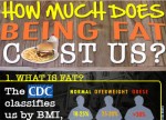 How Much Does Being Fat Cost Us?