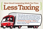 Cloud Computing Makes Tax Season Less Taxing [INFOGRAPHIC]