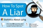 How to Spot a Liar (Infographic)